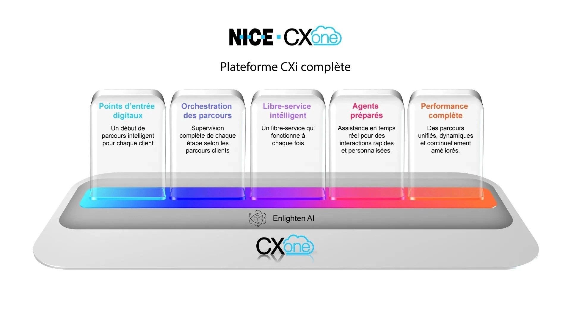 ConÃ§ue et dÃ©veloppÃ©e pour amÃ©liorer chaque expÃ©rience client